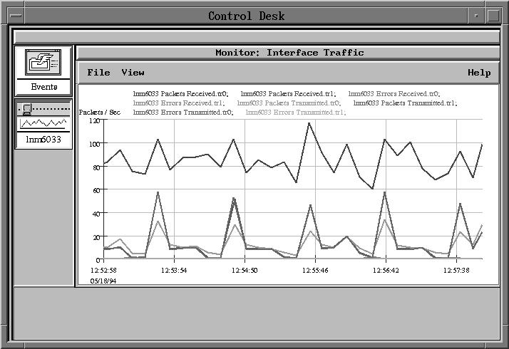 Figure 20. The Tioli NetView Grapher s Graphical Interface This time, the application was started from the Tioli NetView main menu, so it is displayed in the control desk.