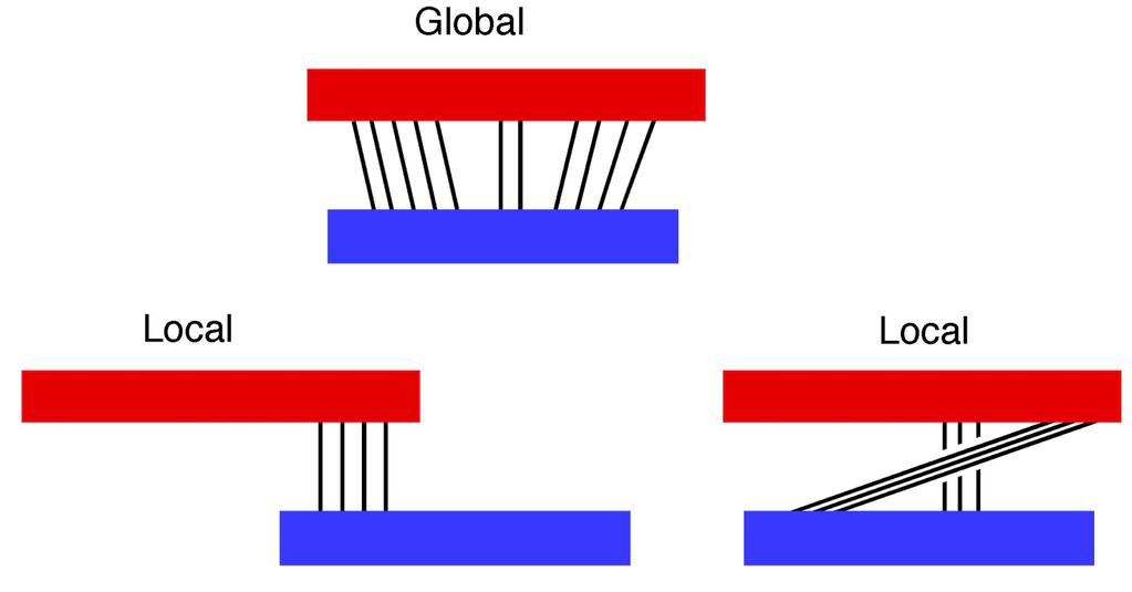 RNA-seq workflow III Short read alignment Global vs local aligment: Global: align