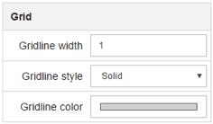 These are the options for the Y axis (Vertical) configuration: Panel Function This panel shows different options to configure: Title: the axis title or text, showing next to the axis line.