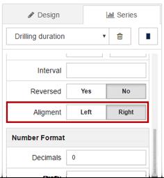 Select the Right option for the Alignment