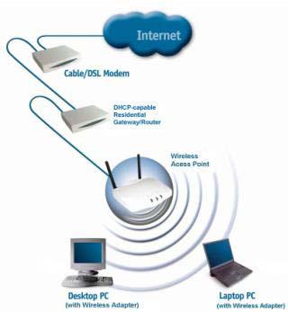 Getting Started To begin, select the type of wireless network you will be building. We will discuss the following types of networks in this section: 1.