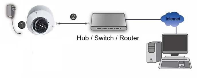 E. Connect all cables E1. Without Power over Ethernet (PoE) connection 1.