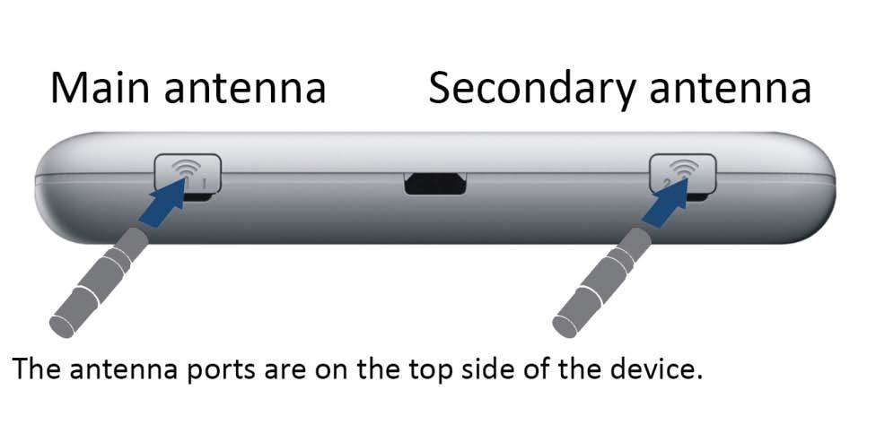 INFORMATION View the device IMEI number, Signal strength and other details. Change the SSID EXTERNAL ANTENNA PORTS Signal strength can be improved by adding external antennas.