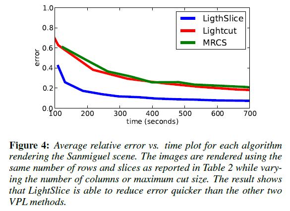LightSlice: Results Not really a fair