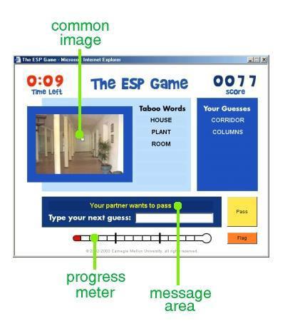 HCI Example 2: The ESP Game. How to label images? On the web?