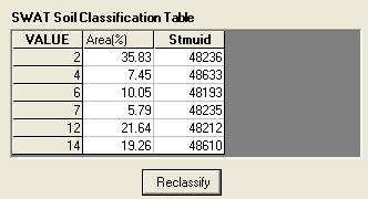 the ArcMap project file. The SWAT Soil Classification Table will be created automatically (see Figure below).