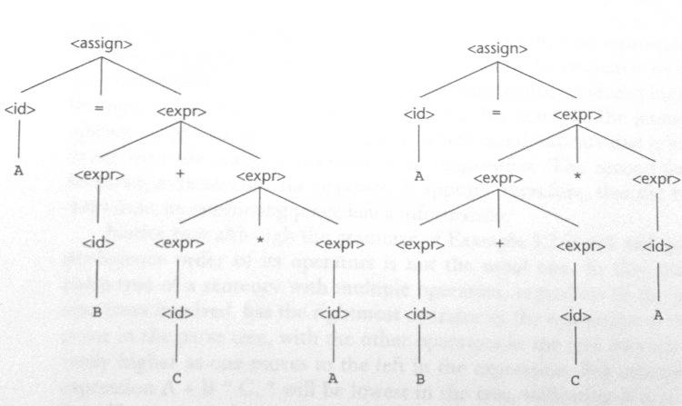 Example 2 parse trees for the sentence