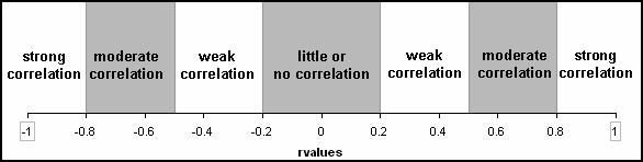 FOCUS ON MATHEMATICS Q12. Drag the slider for r and observe how the scatterplot changes. Based on your exploration, fill in the blank in each of the following statements.