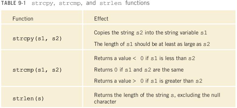 String Functions