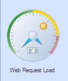 9. The Web Request Load dial indicates the increase or decrease in internet data requests based on the items added or