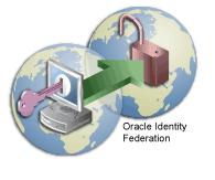 5. IDM Suite 11.1.1.9 Oracle Identity Federation OIF enables companies to provide services and share identity information across their respective security domains.