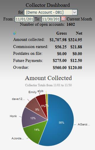Collector Dashboard The Collector Dashboard shows you how many of your open accounts are generating money or are about to generate money, and your total commissions earned.