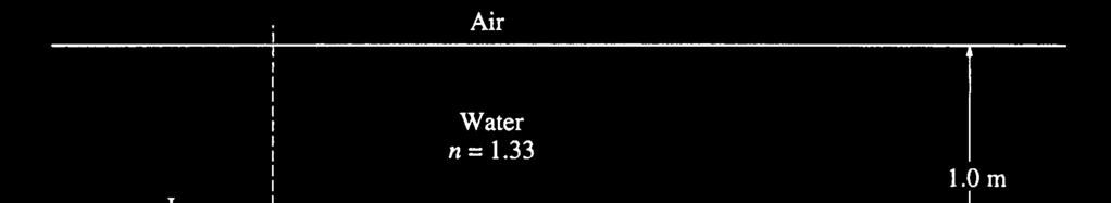 a. Determine the velocity of the source's light in water. 8 m 3.00 x10 c c c 8 m n n v v s 2.26 10 v v n 1.33 s r Air P q 1 i Water n = 1.33 q 2 raft 1.0 m s Bottom of pool b.