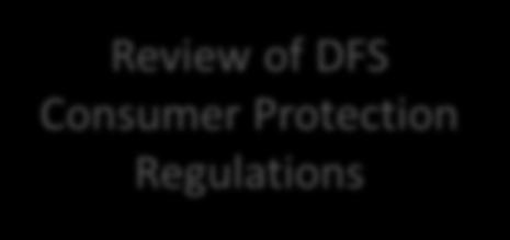 Protection Regulations