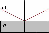 Preflight 4 4) The path of light is bent as it passes from medium 1 to medium. Compare the indees of refraction in the two mediums.