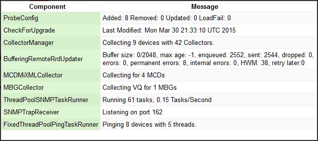 Mitel Performance Analytics Probe Installation and Configuration Guide The following is a typical Probe Status panel: To ensure receipt of traps, configure the trap sender to send traps on the port