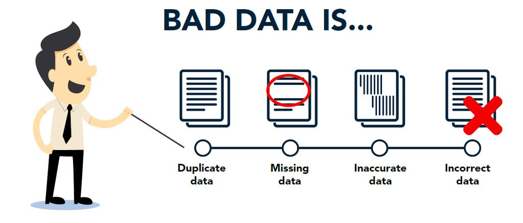 Data Integrity Data integrity is the overall completeness, accuracy and consistency of data.
