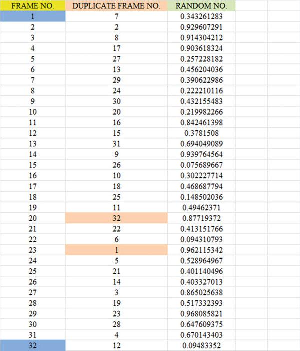 28 2 Random Number Generator Fig. 2.8 Duplicate Frame Numbers Sorted by Random Number Important note: Because Excel randomly assigns these random numbers, your Excel commands will produce a different