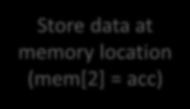 add Load data from memory location