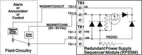 2.3.7 Wiring an External Alarm or Annunciator to the Watchdog Connector and Wiring the Redundancy Control Input (OPTIONAL) Caution At this time you can also connect power and watchdog wiring.