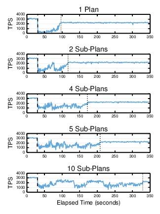 Effect of Splitting into Sub-Plans Set a cap on sub-plan