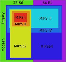 The MIPS64 architecture An architecture representative of modern