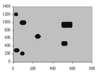 of clustering algorithms and give an indication of a partitioning that best fits a data set.