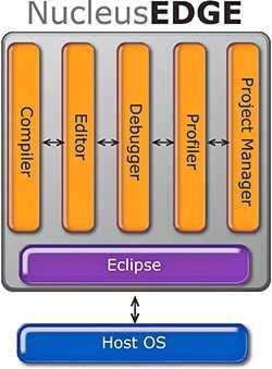 What is Eclipse?(cont.