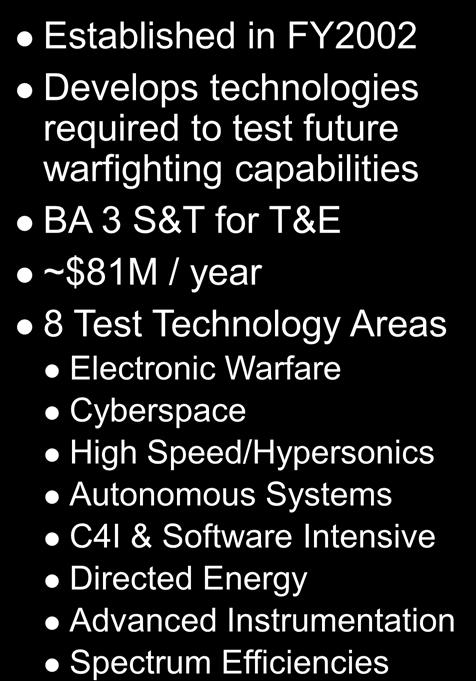 Test Technology Development TRMC Investment Programs Overview Test
