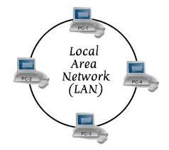 6.1 Wireless LANs LAN/WLAN World LANs provide connectivity for