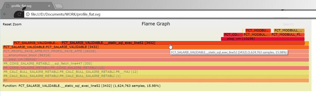 PLSQL Hierarchical Profiler : Data Visualisation with Flame Graph SQL> exec ora_hprof#.