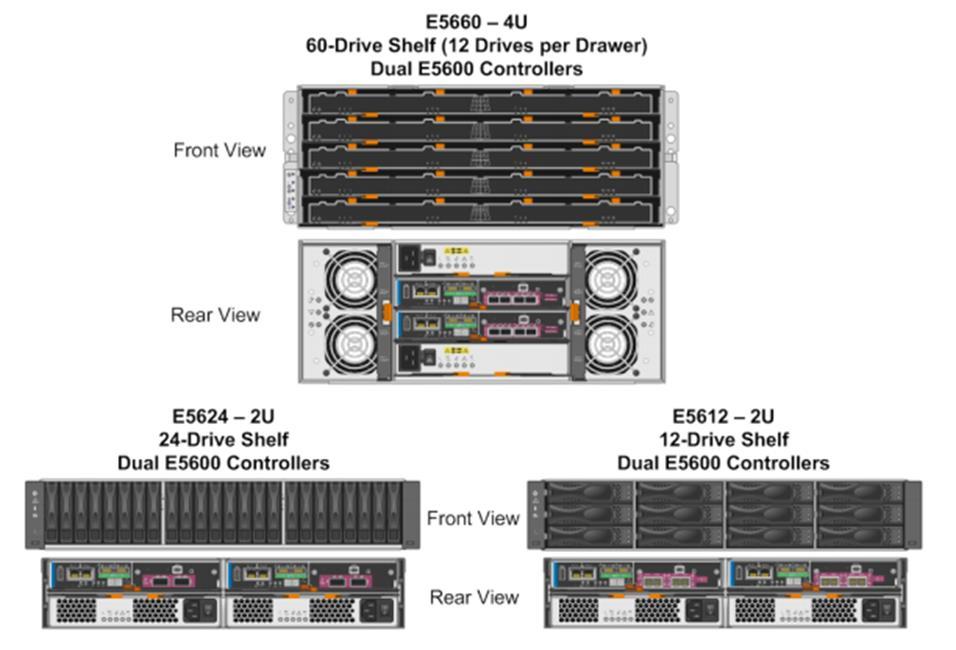 Figure 11) E5600 hardware overview. Note: For detailed information about the E5600 system, visit TR-4544: Introduction to NetApp E-Series E5600.