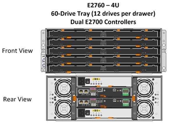 Figure 9) E2760 60-drive tray. The E2700 controller canister supports multiple optional host interface cards (HICs), shown in Figure 10.