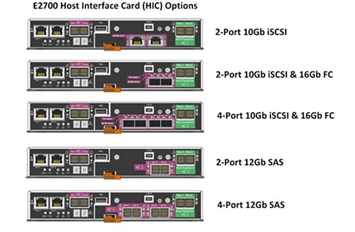 Figure 10) E2700 optional HICs. E2712 Controller-Drive Tray The E2712 is a 2U tray that holds up to 12 3.5" drives.