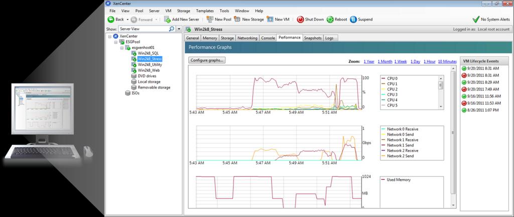 Performance Monitoring Lab Validation: Citrix XenServer 6.