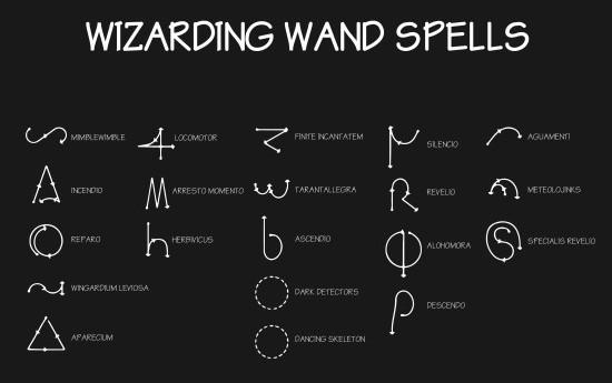 For example, in the world of Harry Potter, a wizard can draw specific patterns in the air as casting spells.
