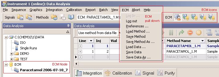 ChemStation B.02.01 SR1 enables a seamless integration of ChemStation and ECM. Users log on to ECM directly from ChemStation.