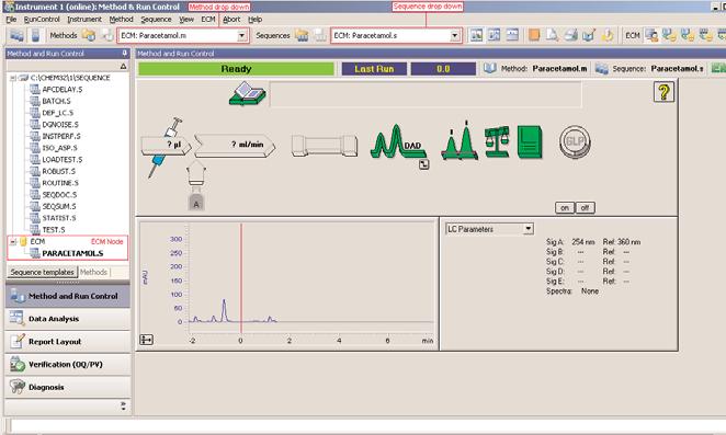 master sequence from Agilent OL ECM. The method/sequence templates uploaded from ECM are displayed in the ECM node of the Method and Run Control view (figure 3).