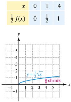 formula for f(x).