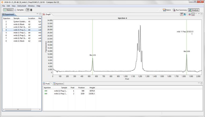Viewing Run Data page 297 pi markers are identified in the Peaks pane with an M and as Mkr in the