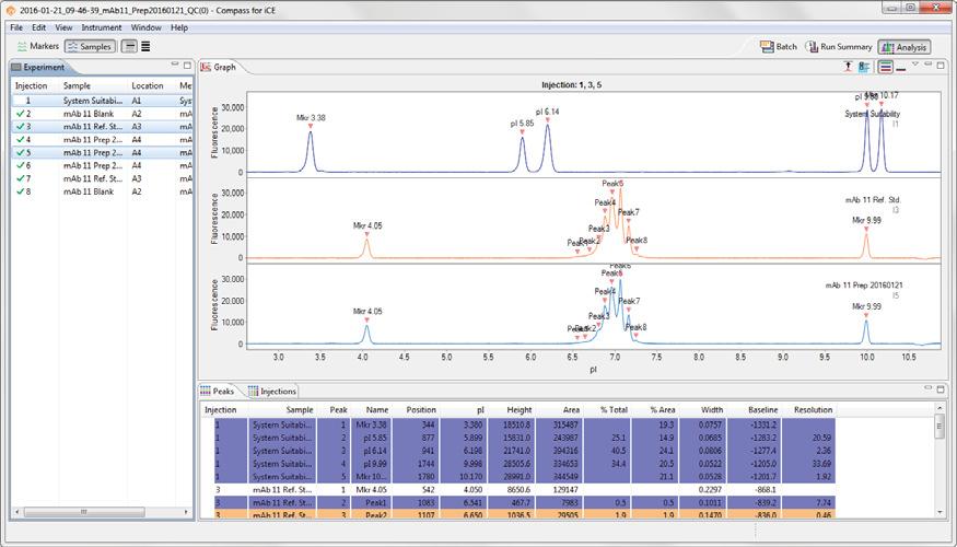 Viewing Run Data page 299 To look at data for specific injections - Hold the Ctrl key and select just the injection