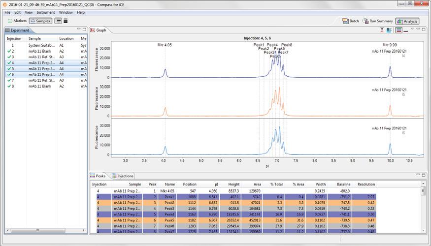 page 300 Chapter 12: cief Data Analysis To look at data for sequential injections - Select the first injection row in the Experiment pane that you want to view,