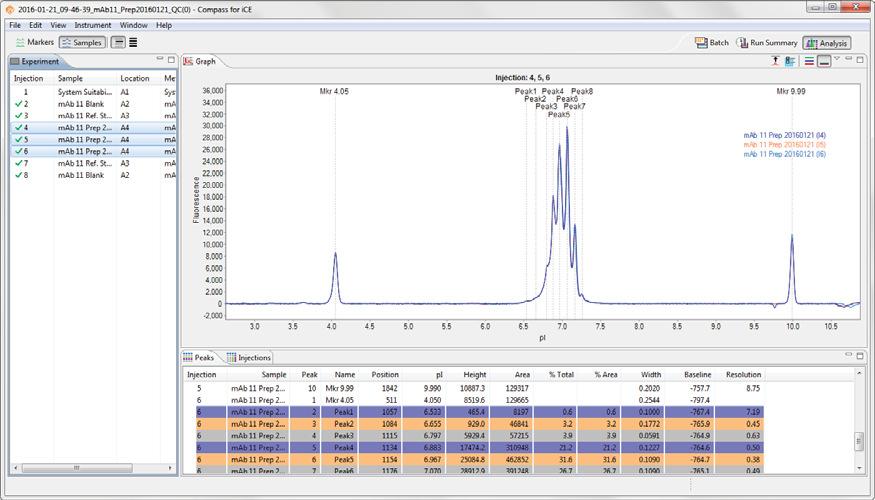 page 302 Chapter 12: cief Data Analysis Shows only results for the selected row(s) in the Peaks and Injections panes.