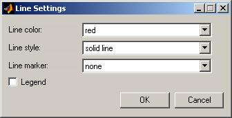 Change the Line color to red, selecting from the drop-down list in the Line Settings dialog box. Press OK twice to close both dialog boxes and display the new temperature profile as a red line.