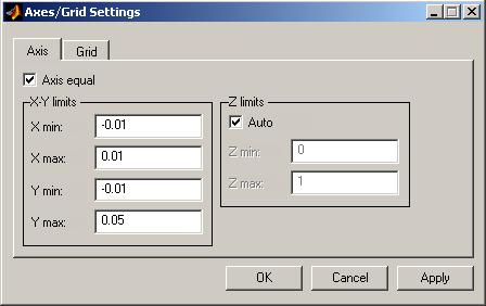The model size is in the order of a few centimeters, while the area visible in the graphical interface is in the order of meters (remember you re modeling in SI units).