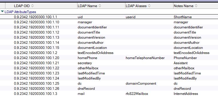 Reviewing The Domino Schema When you enable LDAP on your Admin server it will create the first instance of schema.nsf If you don t have a working schema.