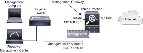 Management/Diagnostic Interface and Network Deployment transparent mode deployments for scenarios). The Diagnostic interface and data interfaces allow for LDAP or RADIUS external authentication.