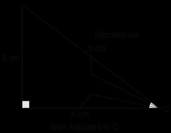 The Cosine Ratio The cosine ratio is a ratio involving the hypotenuse and one leg (adjacent to angle) of the right triangle.