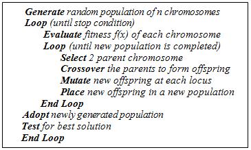 EVALUATING THE EFFECTIVENESS OF MUTATION Informatica 35 (2011) 513 518 515 and system of linear equations. To do so, Table 1 shows how these steps are applied on the four problems.
