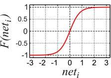 Artificial Neural Networks (ANNs) a 1 neuron N net i = ω a j= 1